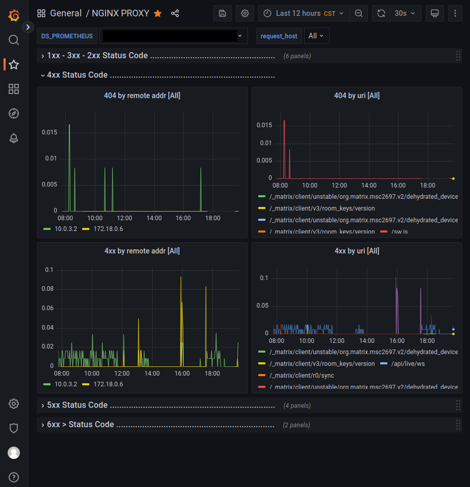 /cqrenet/matrix-docker-ansible-deploy/raw/commit/be586f0f30aac7f901b200cb6656ae98580a0c44/roles/custom/matrix-prometheus-nginxlog-exporter/examples/grafana.png